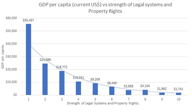 Why is South Africa's President So Keen on Undermining Property Rights ...